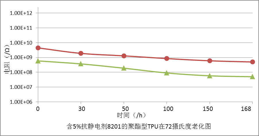 ABS塑膠永久抗靜電劑母粒